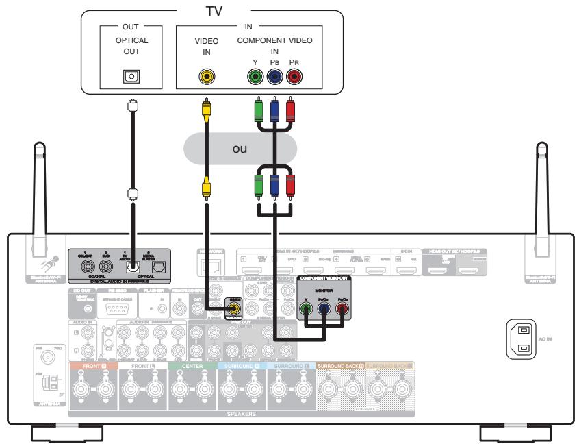 MARANTZ AMPLI_HOME_CINEMA_5R5015 - Connexion 3 : Télèveur non équipé d'une borne HDMI - 1