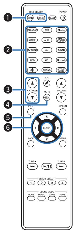 MARANTZ AMPLI_HOME_CINEMA_5R5015 - Télécommande - 1