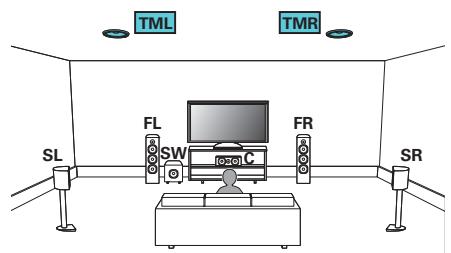 MARANTZ AMPLI_HOME_CINEMA_5R5015 - Exemple de connexions avec utilisation d'enceintes centrales supérieures - 1