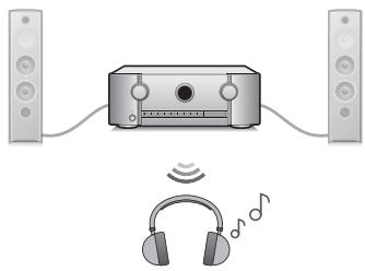MARANTZ AMPLI_HOME_CINEMA_5R5015 - Écoute de l'audio avec un casque Bluetooth - 2