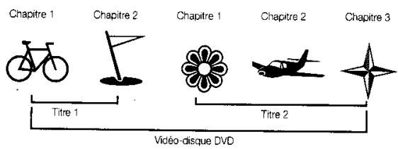 PROLINE DVD 1040 ARGENT - Localiser un titre, un chapitre ou une chanson spéciale - 1