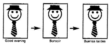 PROLINE DVD 1040 ARGENT - CE LECTEUR DVD VOUS PERMET DE CHOISIR ENTRE DIFFERENTS ANGLES D'IMAGES ET DIFFÉRÊNTES LANGUES - 2