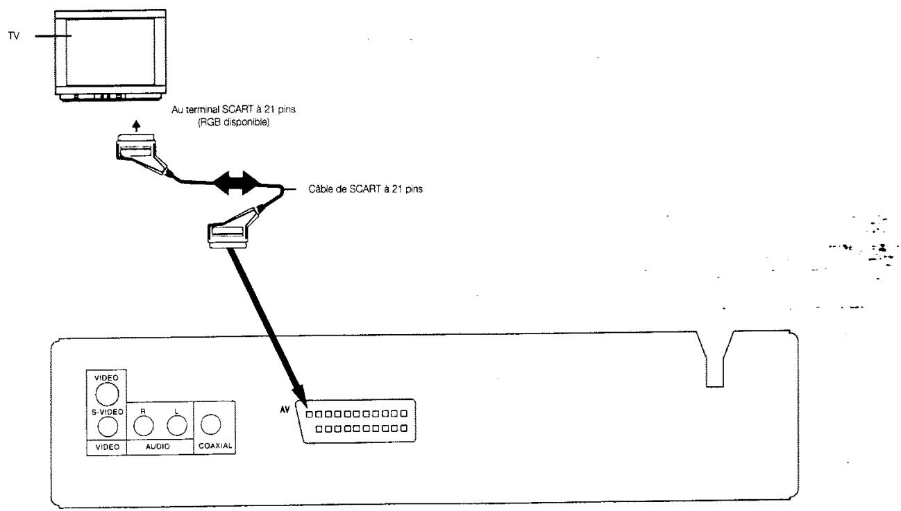 PROLINE DVD 1040 ARGENT - CONNECTIONÀ VOTRE TV (suite) - 1