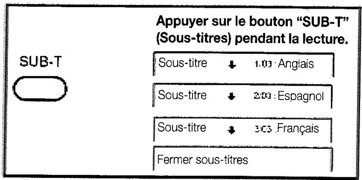 PROLINE DVD 1040 ARGENT - COMMENT VISUALISER LES SOUS-TITRES - 1