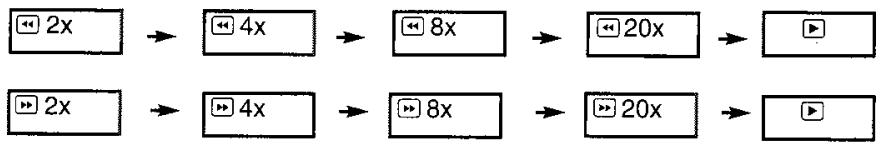 PROLINE DVD 1040 ARGENT - Lecture à 2X, 4X, 8X ou 16X de la vitesse normale - 2