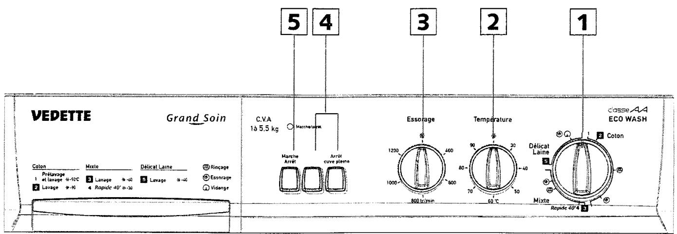 VEDETTE VLF275 - Choix d'un programme de lavage - 1