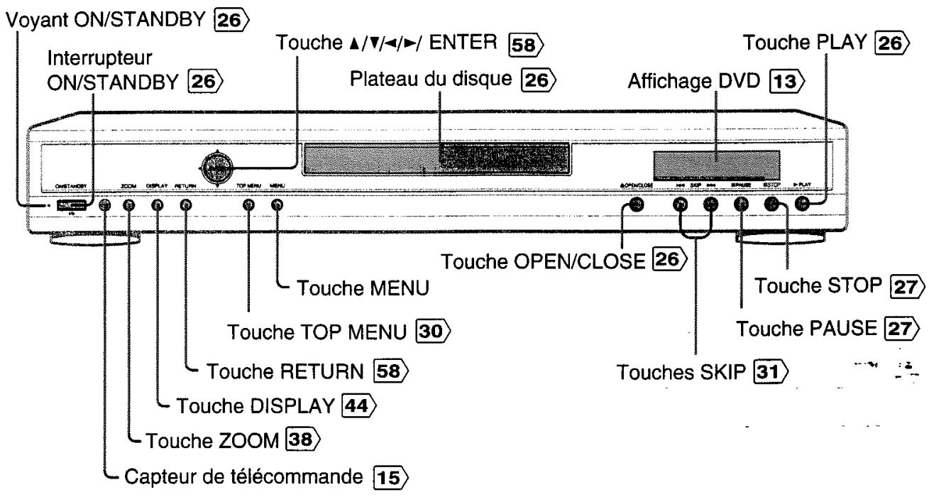 TOSHIBA SD-330E - Identification des commandes - 1