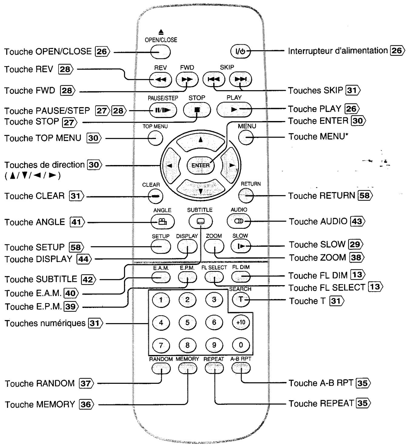 TOSHIBA SD-330E - Identification des commandes (suite) - 1