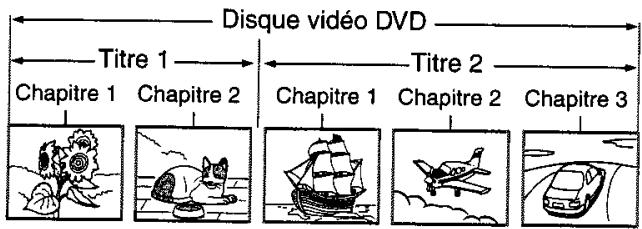 TOSHIBA SD-330E - Structure du contenu d'un disque - 1