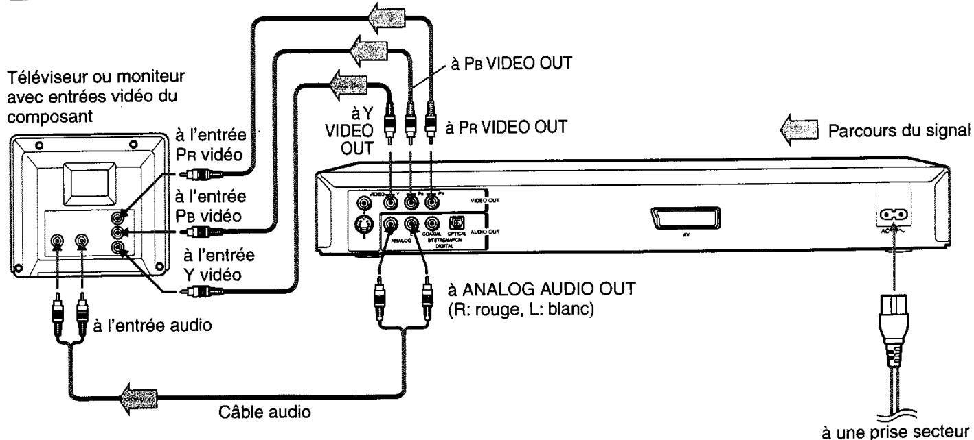 TOSHIBA SD-330E - Branchement à un téléviseur (Utilisation des prises video du composant) - 1