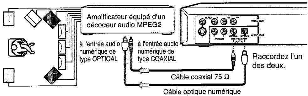 TOSHIBA SD-330E - Son MPEG 2 - 1