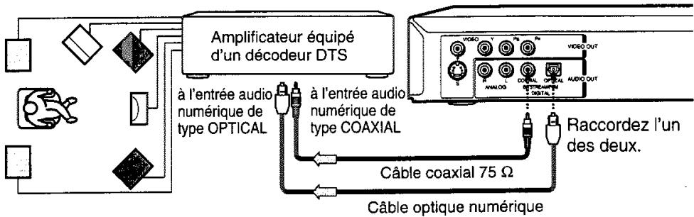 TOSHIBA SD-330E - Branchement d'un amplificateur équipé d'un decodeur DTS - 1