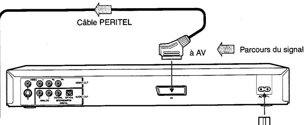 TOSHIBA SD-330E - Branchement à un téléviseur (Utilisation de la prise PERITEL) - 2