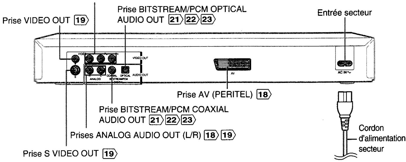 TOSHIBA SD-330E - Identification des commandes - 3