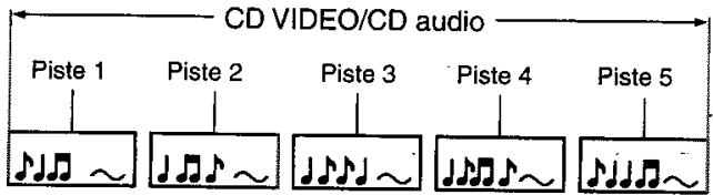 TOSHIBA SD-330E - Structure du contenu d'un disque - 2