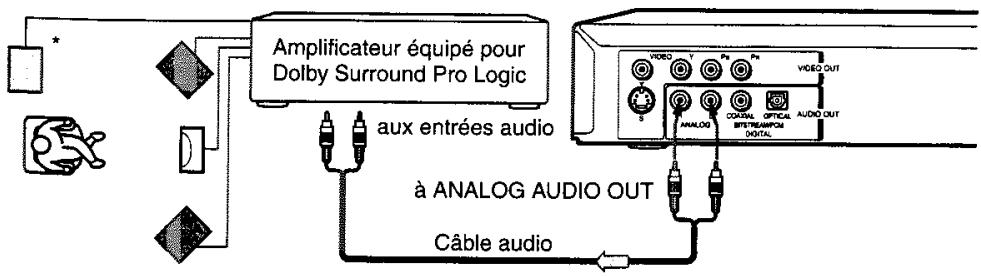 TOSHIBA SD-330E - - Avec un amplificateur non équipé pour le Dolby Digital - 1