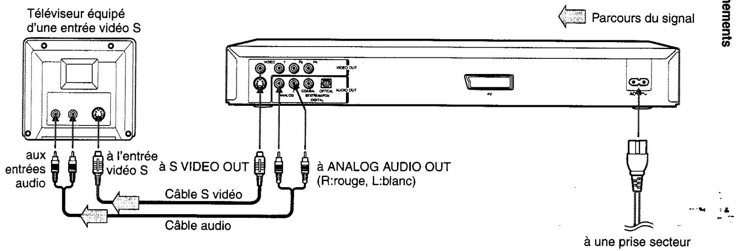 TOSHIBA SD-330E - Branchement à un téléviseur (Utilisation des prises de type cinch) - 1