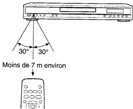TOSHIBA SD-330E - Utilisation de la télécommande - 1