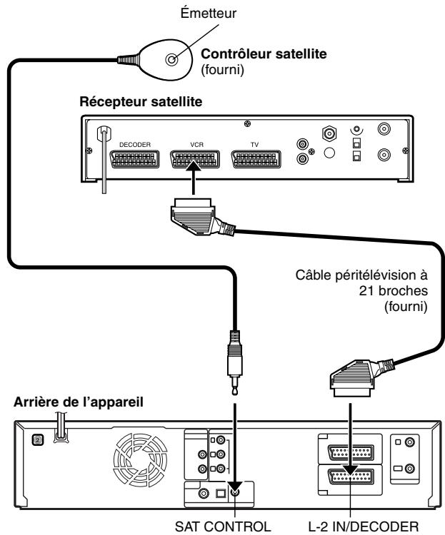 JVC DR-MV1SEF - Réglage des commandes de réception satellite (Platine DVD Seulement) - 2