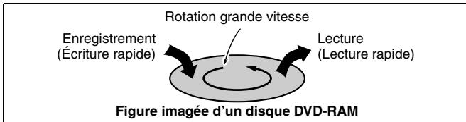 JVC DR-MV1SEF - Lecture de la mémoire en direct - 9
