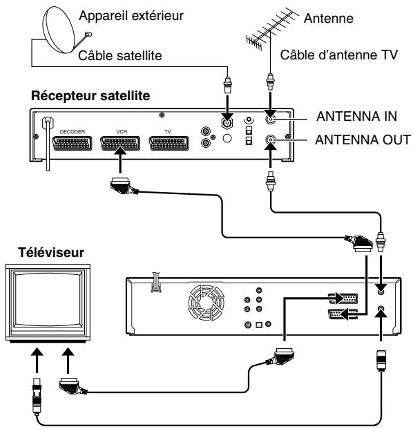 JVC DR-MV1SEF - REMARQUES : - 1