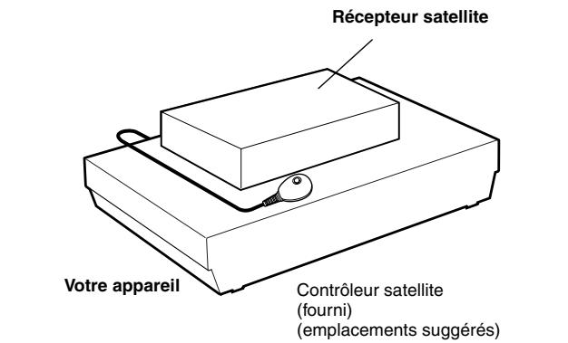 JVC DR-MV1SEF - Réglage des commandes de réception satellite (Platine DVD Seulement) - 1