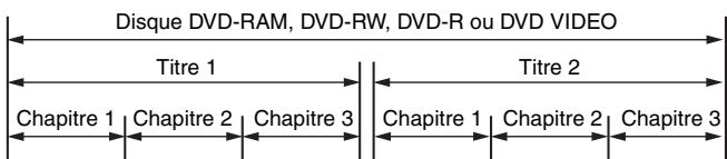 JVC DR-MV1SEF - Lorsque vous enregistrez un programme sur un disque DVD-R/RW (mode video) - 1