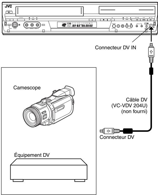 JVC DR-MV1SEF - REMARQUE : - 1