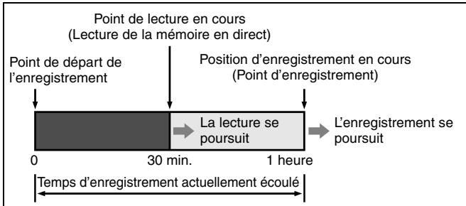 JVC DR-MV1SEF - Lecture de la mémoire en direct - 10