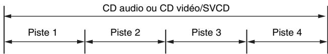 JVC DR-MV1SEF - CD audio/CD video/SVCD - 1