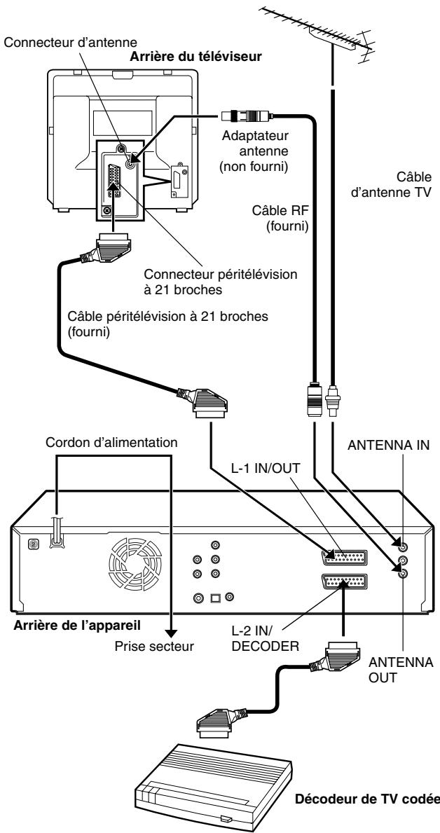 JVC DR-MV1SEF - Raccordements de base - 1