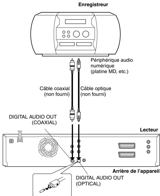 JVC DR-MV1SEF - Exemple : Copie vers un disque MD - 1