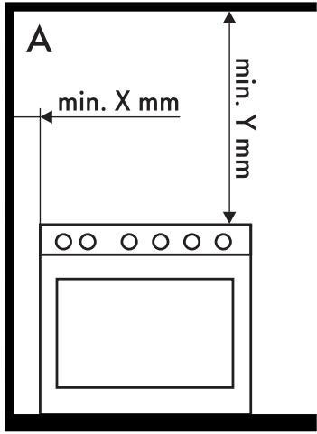 SMEG TR9SIGR - Positionnoment - 4