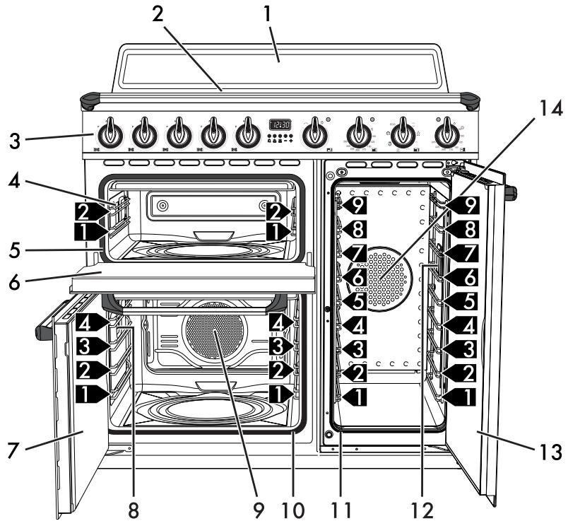 SMEG TR9SIGR - Description générale - 1