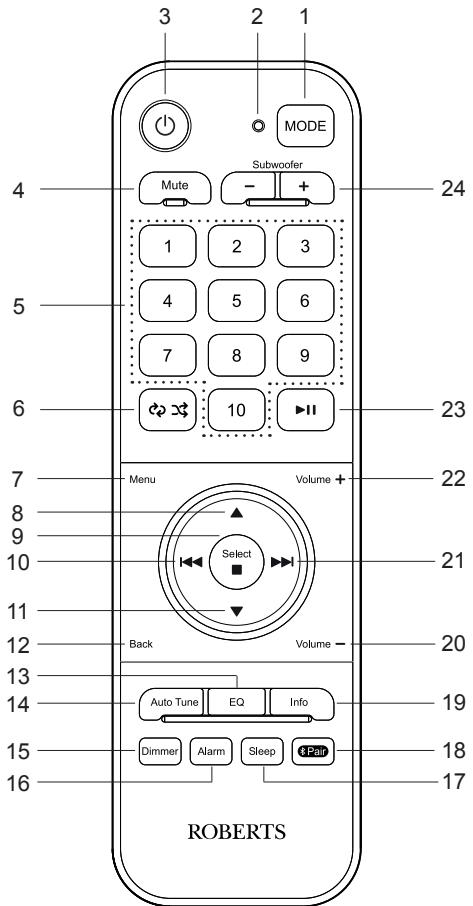 ROBERTS microSTREAM 67 - Fonctions de la télécommande - 1