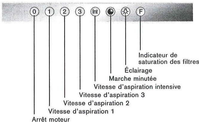 GAGGENAU AI 480-180 INOX - Panneau de commande - 1