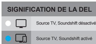 IBLABEL BOOST TV BLANC - UTILISATION DU JBL SOUNDSHIFT™ - 2