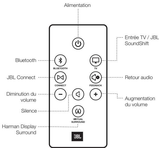 IBLABEL BOOST TV BLANC - 3