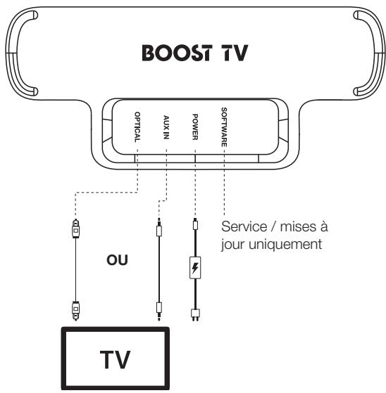 IBLABEL BOOST TV BLANC - 2