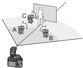 PANASONIC OMe51R - Portée du positionnement - 1