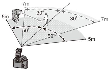PANASONIC OMe51R - Portée du positionnement - 2