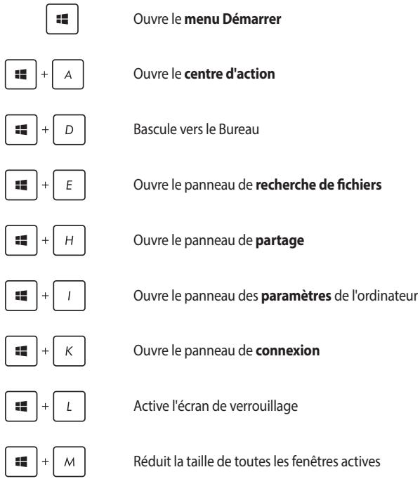 Ouvre le menu Démarrer + A Ouvre le centre d'action + D Bascule vers le Bureau + E Ouvre le panneau de recherche de fichiers + H Ouvre le panneau de partage + I Ouvre le panneau des paramètres de l'ordinateur + K Ouvre le panneau de connexion + L Active l'écran de verrouillage + M Réduit la taille de toutes les fenêtres actives