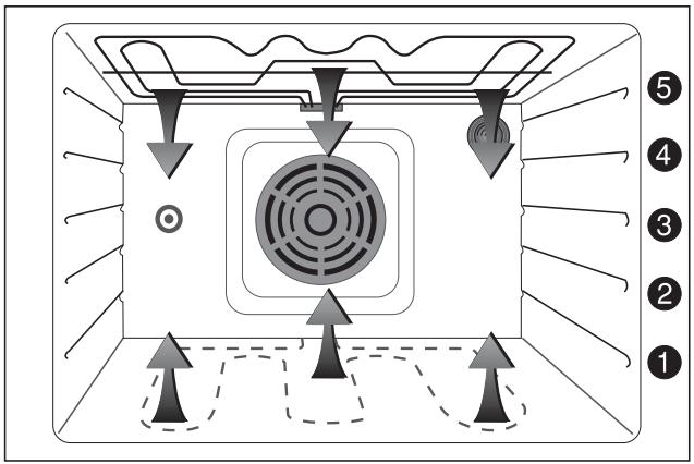 ARTHUR MARTIN M 6774 MPM MARRON - Température pré-régée : 200 C - 1