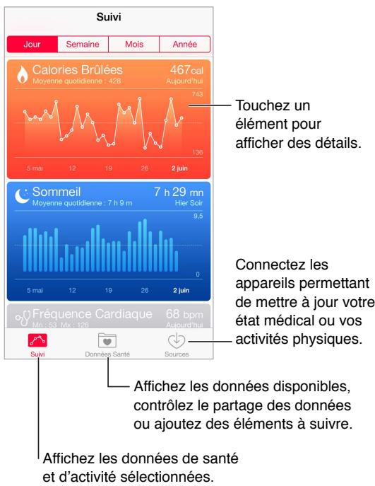 APPLE iPOD TOUCH 32GB PiNk - Votre santé en un coup d'oeil - 1