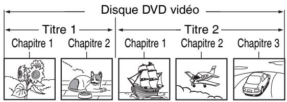 TOSHIBA DR265 - Structure du contentu des disques - 1