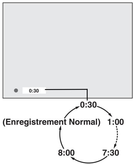 TOSHIBA DR265 - Appuyez sur [REC ●] plusieurs fois de suite jusqu'à ce que la durée d'enregistrement désirée (de 30 minutes à 8 heures) apparaisse à l'écran de téléviseur. - 1