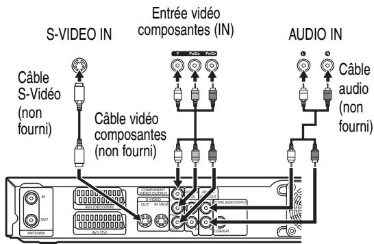 TOSHIBA DR265 - Utilisation de la prise S-VIDEO OUT ou COMPONENT VIDEO OUTPUT et des prises ANALOG AUDIO OUT - 1