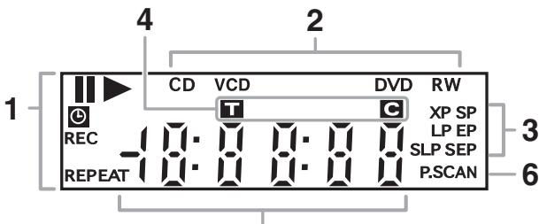 TOSHIBA DR265 - Guide d'affichage du panneau avant - 1