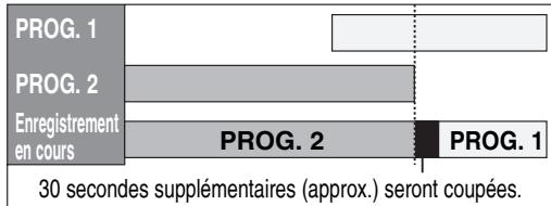 TOSHIBA DR265 - Si des enregistements programmés se chevauchent partiellement : - 1