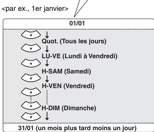 TOSHIBA DR265 - Entrez la date au moyen de [ / ] , puis appuyez sur [▶]. - 2